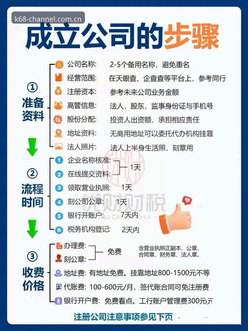 68元注册送平台 KK体育注册平台新手完整指南:68元注册送平台如何一分钟完成安全通道注册?